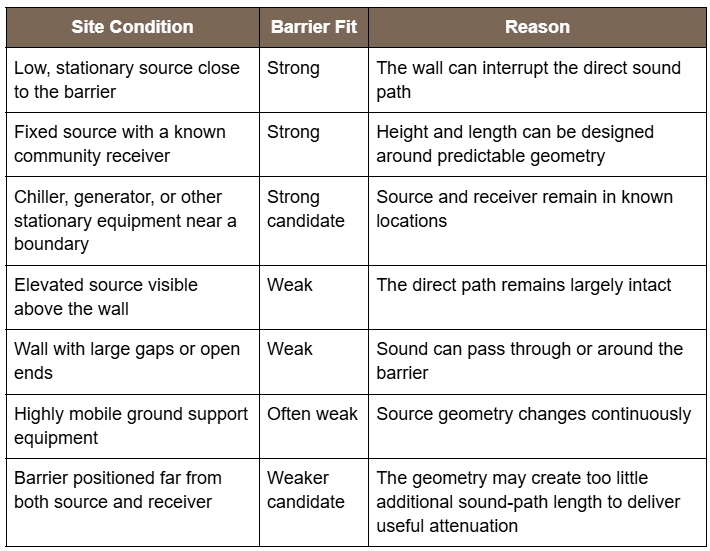 table2